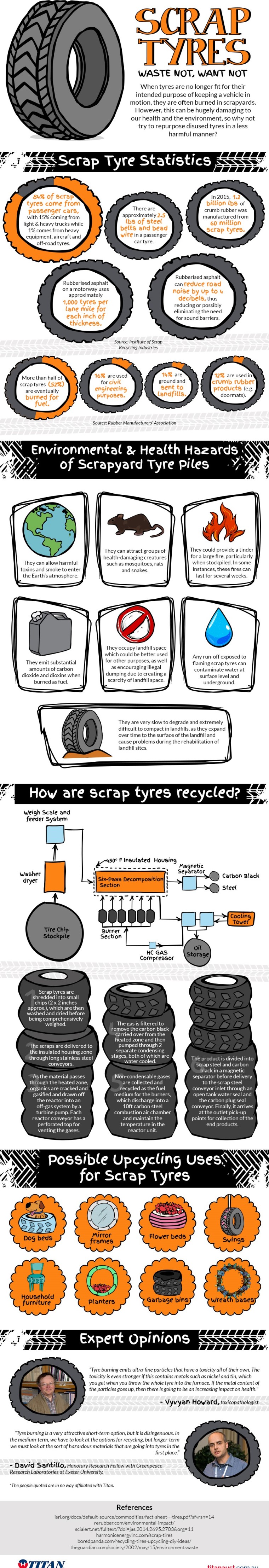 Waste Not: Scrap Tyres [Infographic] | ecogreenlove