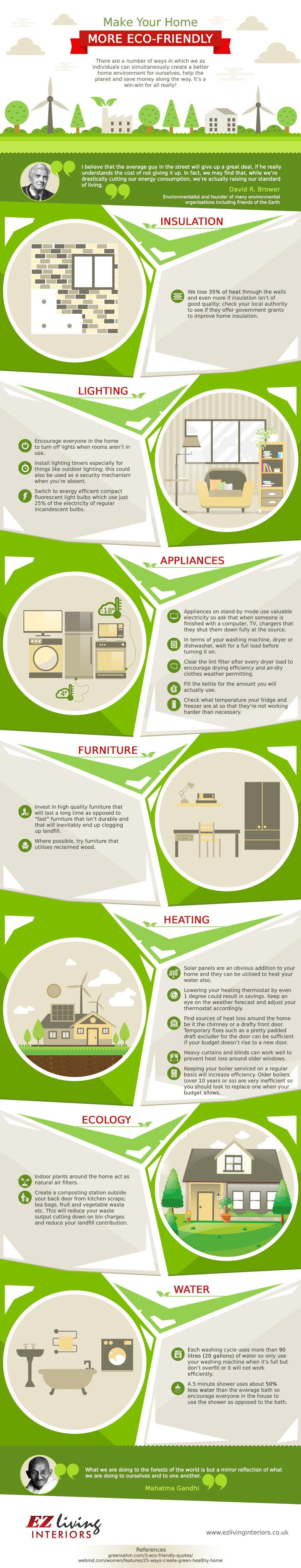 Eco-Friendly Ideas for a Homeowner [Infographic] | ecogreenlove