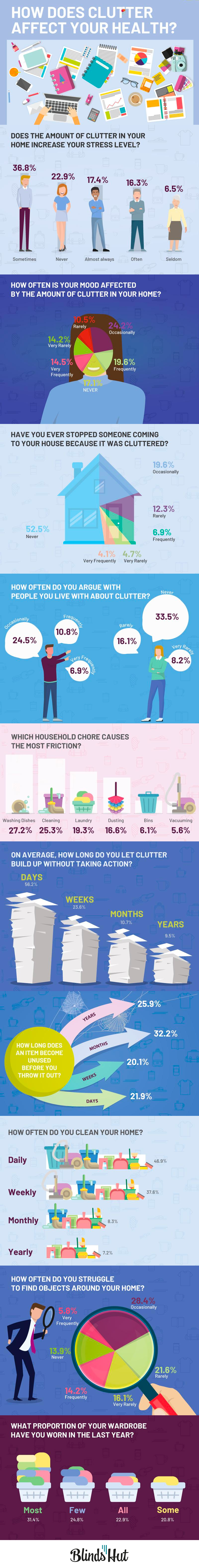 How does Clutter affect your Health? [Infographic] | ecogreenlove