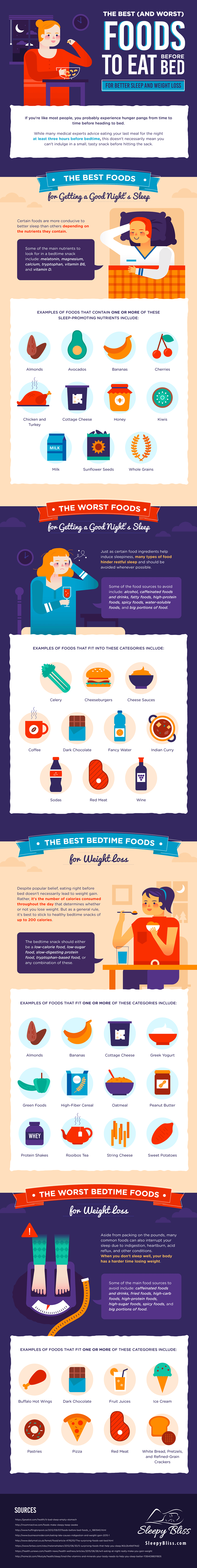 Best/Worst Foods to eat before Bed [Infographic] | ecogreenlove