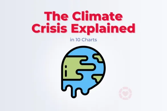 The climate crisis explained in 10 charts | ecogreenlove